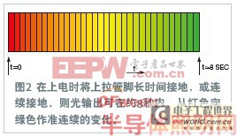 電路解析:用紅色和綠色LED創(chuàng)造出32°色調(diào)的光 