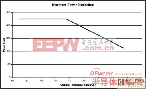 【深度剖析】選擇模塊化LED驅(qū)動(dòng)器的理由 