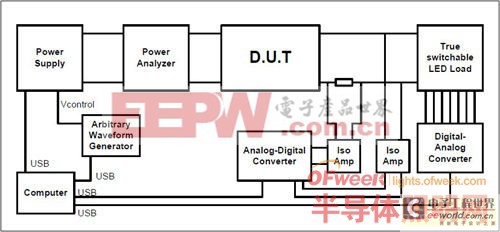 【深度剖析】選擇模塊化LED驅(qū)動(dòng)器的理由 