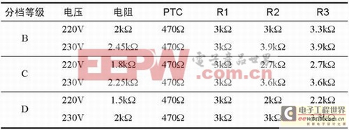 发展迅速的交流驱动LED光源技术浅析