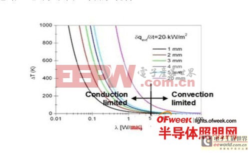 【研發(fā)工程師技術(shù)指南】全面剖析LED吸頂燈 