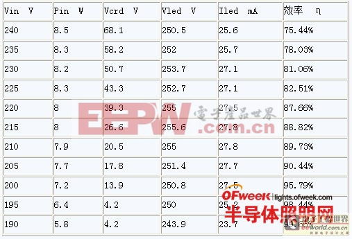 【研發(fā)工程師技術(shù)指南】全面剖析LED吸頂燈 