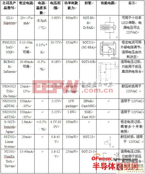 【研發(fā)工程師技術(shù)指南】全面剖析LED吸頂燈 