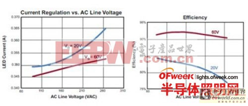 【研發(fā)工程師技術(shù)指南】全面剖析LED吸頂燈 