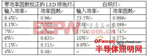 【研發(fā)工程師技術(shù)指南】全面剖析LED吸頂燈 