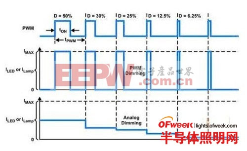 【研發(fā)工程師技術(shù)指南】全面剖析LED吸頂燈 