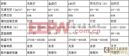 LED商場(chǎng)照明需求及設(shè)計(jì)要點(diǎn)