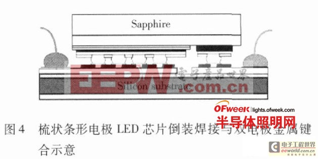 【深度分析】大功率白光LED路灯发光板与驱动设计