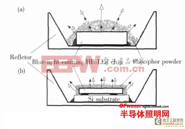 【深度分析】大功率白光LED路灯发光板与驱动设计