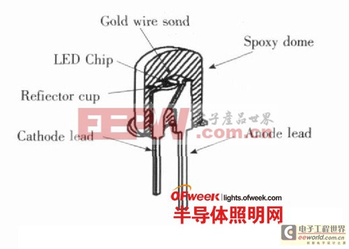 【深度分析】大功率白光LED路灯发光板与驱动设计