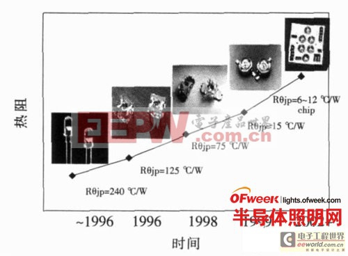 【深度分析】大功率白光LED路灯发光板与驱动设计