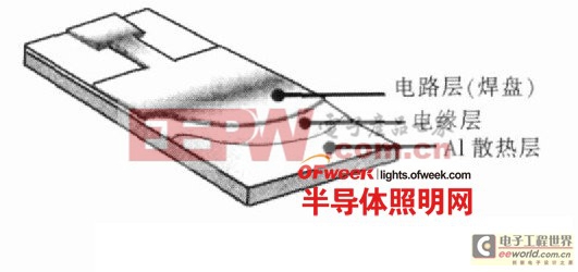 【深度分析】大功率白光LED路燈發(fā)光板與驅動設計 