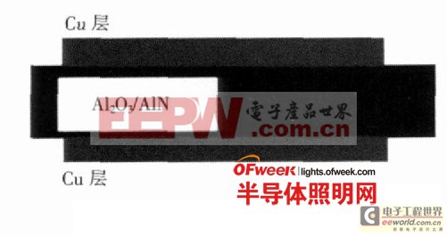 【深度分析】大功率白光LED路燈發(fā)光板與驅動設計 