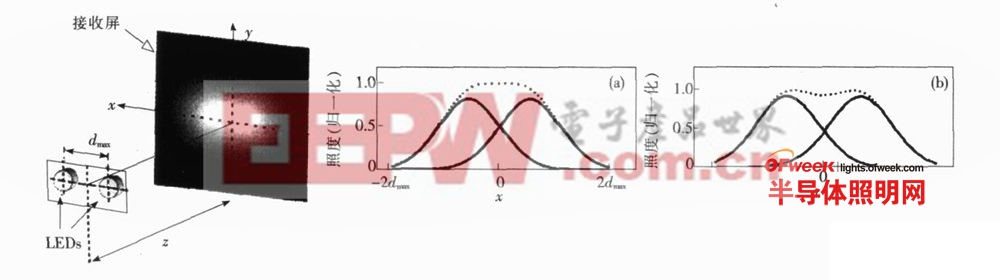 【深度分析】大功率白光LED路灯发光板与驱动设计