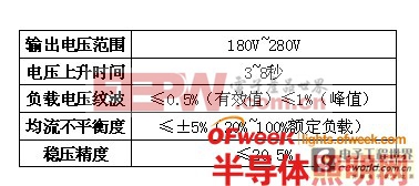 集中式直流供電LED智能照明系統(tǒng)的探討