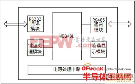 基于LED的植物組培光源系統(tǒng)的設(shè)計(jì)與實(shí)現(xiàn)