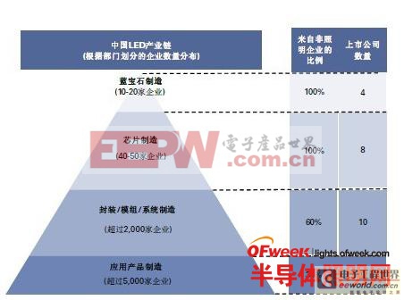 新型材料在LED行業(yè)熱管理的應用