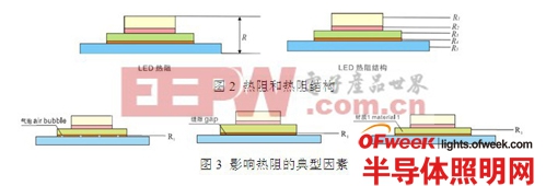 解析LED热阻结构测量与分析技术进展 