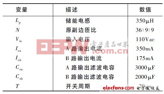 雙輸出單級PFC變換器驅(qū)動高亮LED的方法