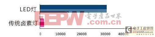 LED照明醫(yī)院改造工程案例解析