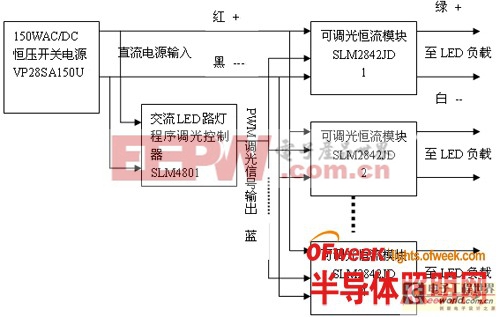 解析LED路燈中恒流模塊的選擇應(yīng)用 