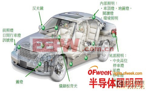 解析應(yīng)用于汽車內(nèi)部照明的各種LED驅(qū)動(dòng)器方案 