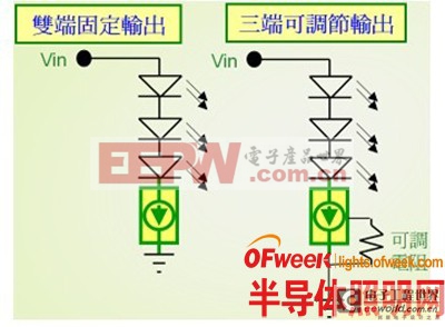 解析應(yīng)用于汽車內(nèi)部照明的各種LED驅(qū)動(dòng)器方案 