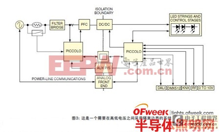 加強(qiáng)LED智能化 改善發(fā)光質(zhì)量、效率與成本