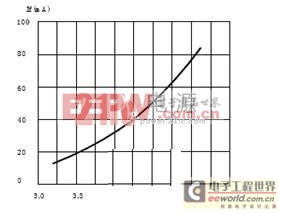 LED恒壓電源和恒流電源的區(qū)別