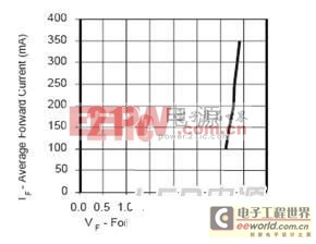 LED恒壓電源和恒流電源的區(qū)別