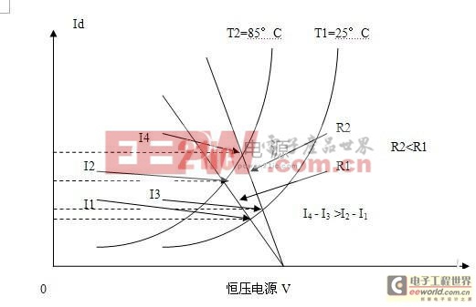 LED恒壓電源和恒流電源的區(qū)別