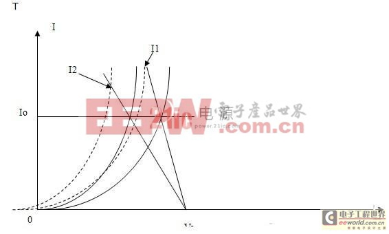 LED恒压电源和恒流电源的区别