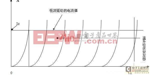 LED恒壓電源和恒流電源的區(qū)別