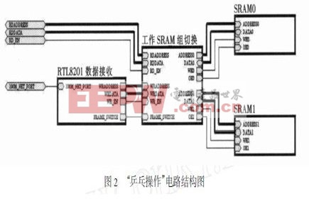 FPGA為設(shè)計平臺的全彩led顯示屏設(shè)計方案