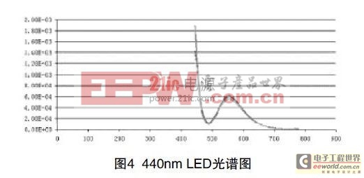 LED灯管对PCB光敏材料的影响 