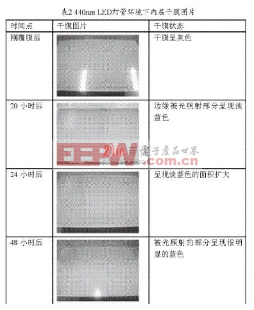 LED燈管對(duì)PCB光敏材料的影響 