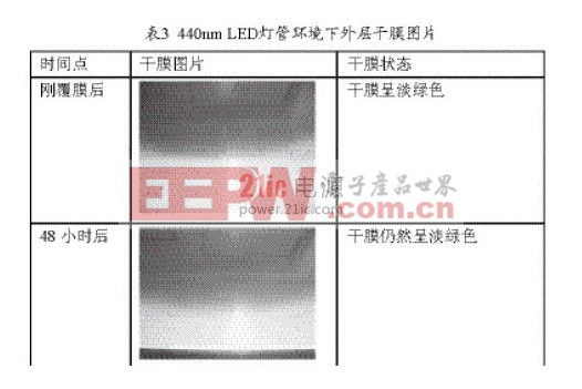 LED燈管對(duì)PCB光敏材料的影響 