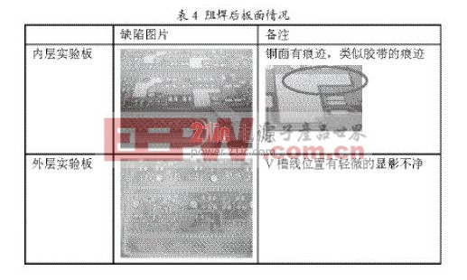 LED燈管對(duì)PCB光敏材料的影響 