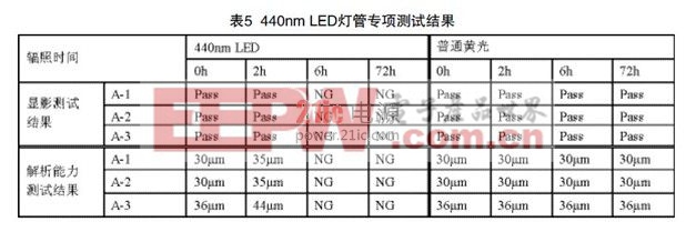 LED燈管對PCB光敏材料的影響 