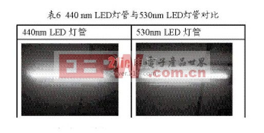 LED燈管對PCB光敏材料的影響 