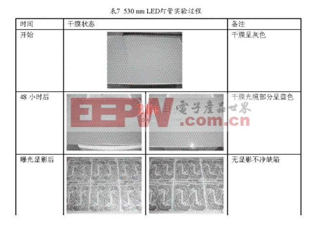 LED燈管對PCB光敏材料的影響 