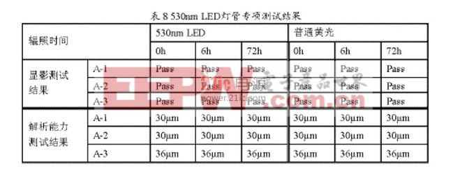 LED燈管對PCB光敏材料的影響 