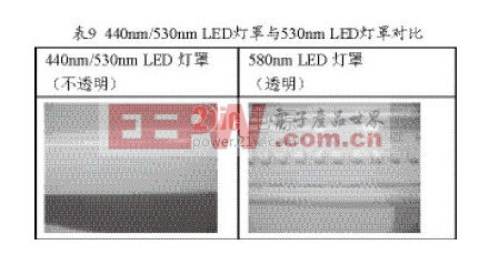 LED燈管對(duì)PCB光敏材料的影響 