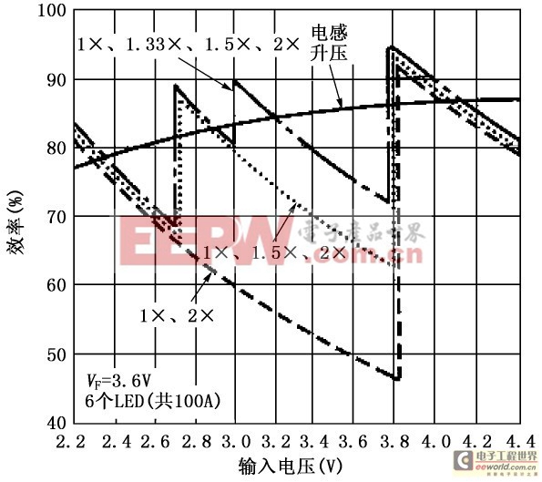 LED低壓驅(qū)動電源—DC/DC 升壓變換器（下）