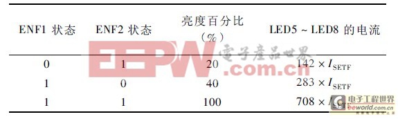 LED低壓驅動電源—DC/DC 升壓變換器（下）