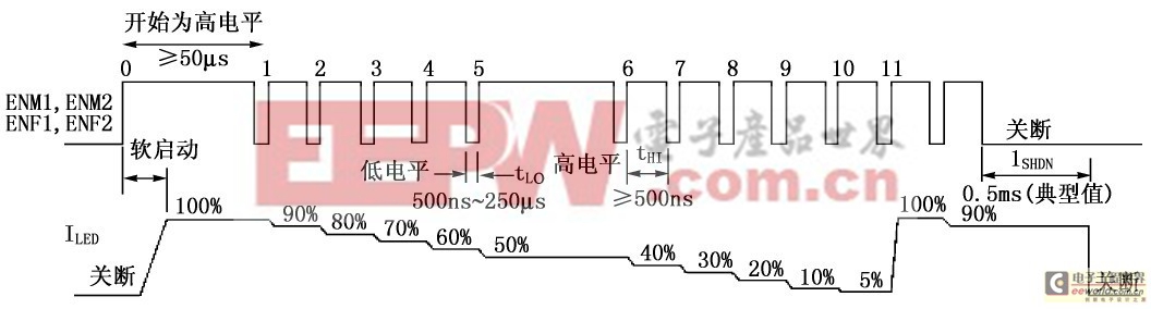 LED低壓驅動電源—DC/DC 升壓變換器（下）