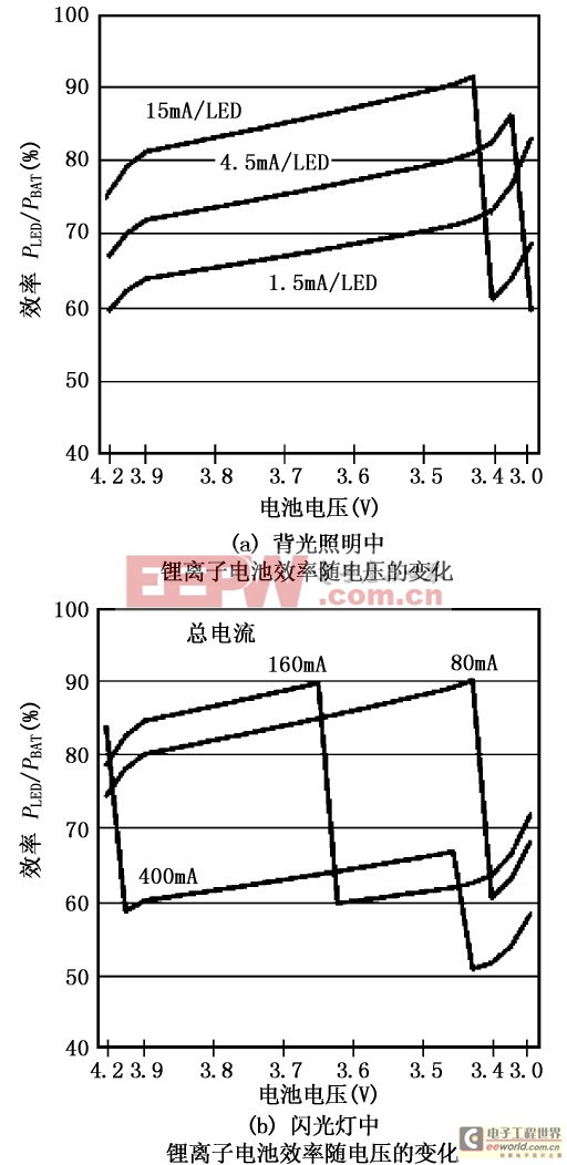 LED低壓驅(qū)動電源—DC/DC 升壓變換器（下）