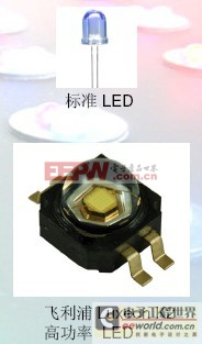 LED背光应用技术方案（附图）