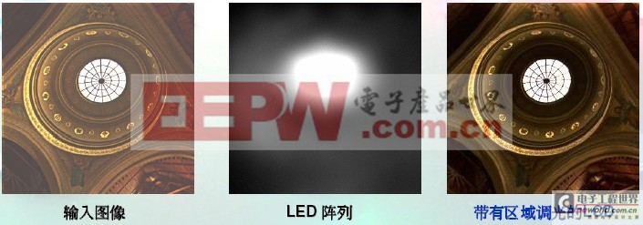 LED背光应用技术方案（附图）