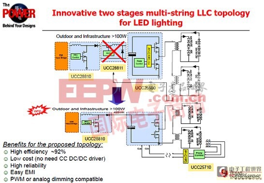 大功率LED驅(qū)動電源創(chuàng)新架構大幅降低成本 